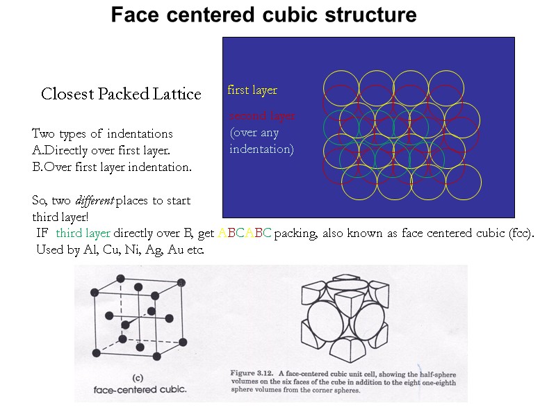 Closest Packed Lattice first layer second layer (over any indentation) Two types of indentations